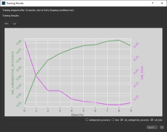 Training Results dialog