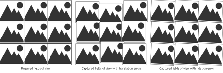 Translation and rotation errors