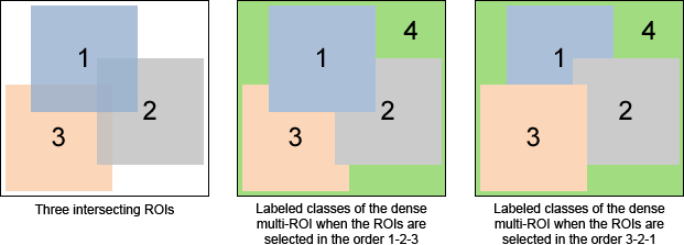 Intersecting ROIs