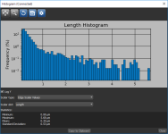Histogram