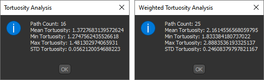 Tortuosity analysis results