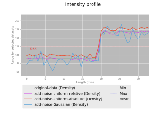 Intensity Profile dialog