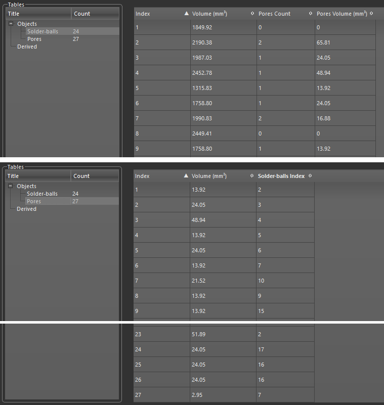 Feature Analysis tables