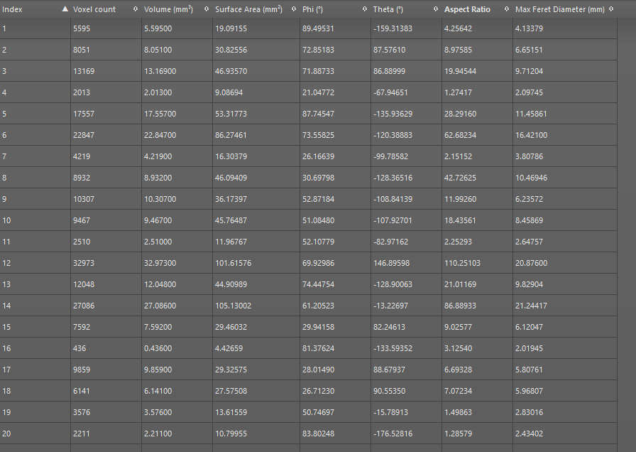 Feature Analysis table