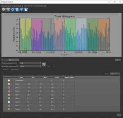 Histogram Analysis dialog