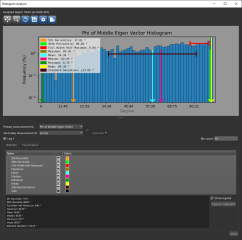 Histogram Analysis dialog