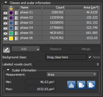 Classes and scalar information