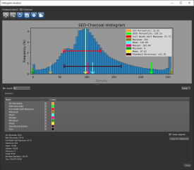 Histogram Analysis dialog