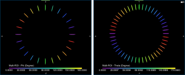 Phi and Theta angles