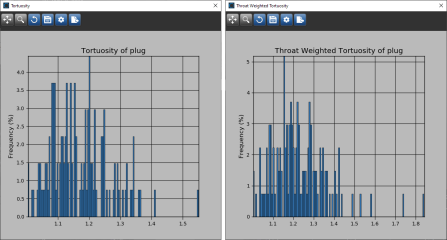 Histograms of tortuosity