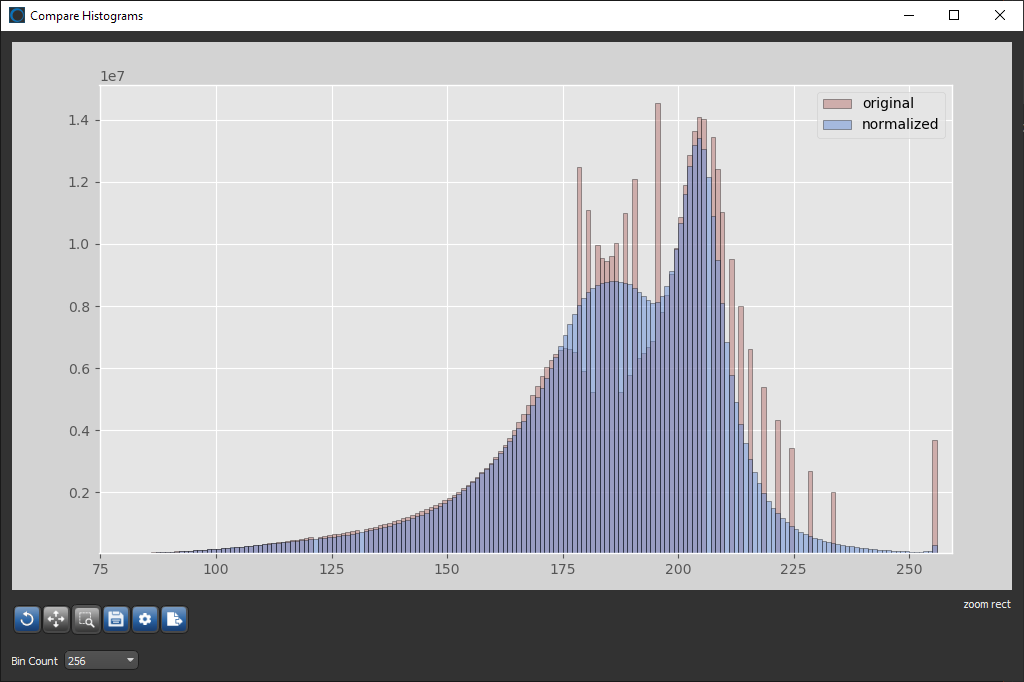 Normalizing and Comparing Histograms