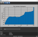 ROI histogram