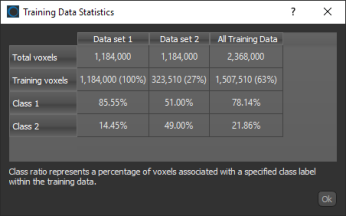 Training Data Statistics