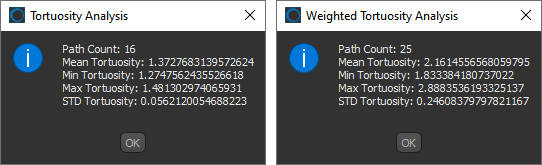 Tortuosity analysis results