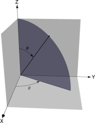 Phi and Theta angles