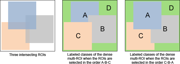 Intersecting ROIs