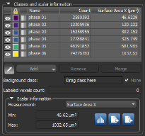 Classes and scalar information