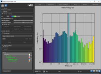Histogram view