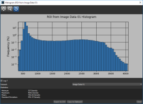 Region of interest histogram